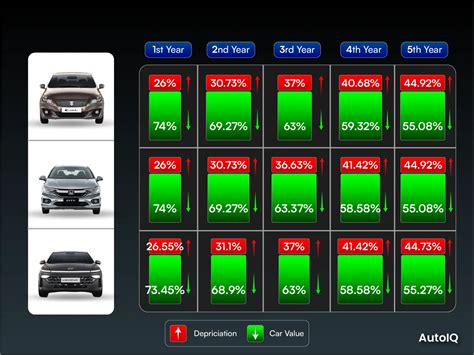 Best Resale Value Sedans in India | Top Picks Under ₹10 Lakh
