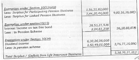 Disallowance of Dividend Income was deleted as sec. 44 overrides sec ...