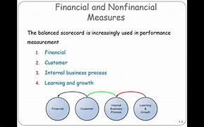 Image result for Nonfinancial