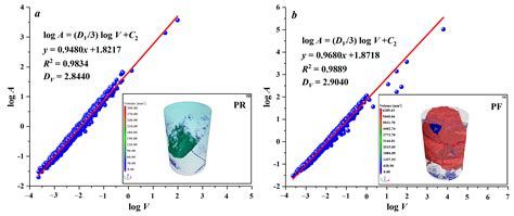 Fractal Evolution Characteristics on the Three-Dimensional Fractures in ...