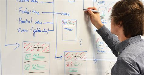 Front End Developer Job Description