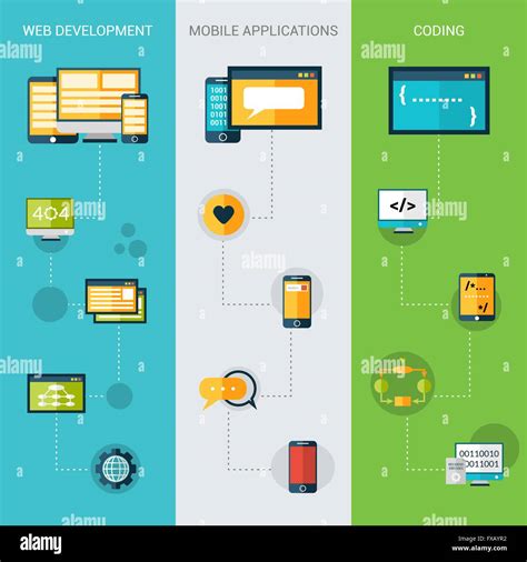 Java Programming Banner 的图像结果