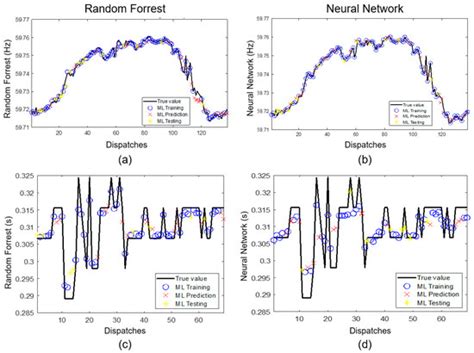 AI-Based Faster-Than-Real-Time Stability Assessment of Large Power ...