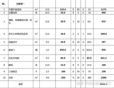 2019年装修价格明细表 正规装修公司报价单