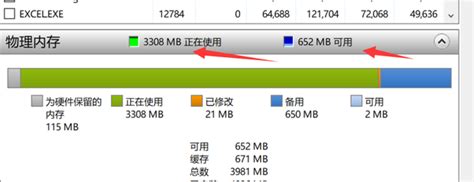 Win11电脑内存占用过高怎么办|Win11内存占用率过高_系统之城