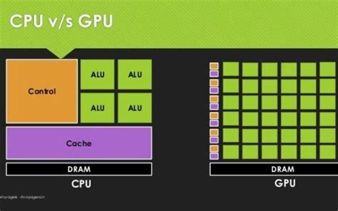 Image result for GPU and CPU Difference