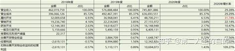 京东方A：2012年第三季度报告全文