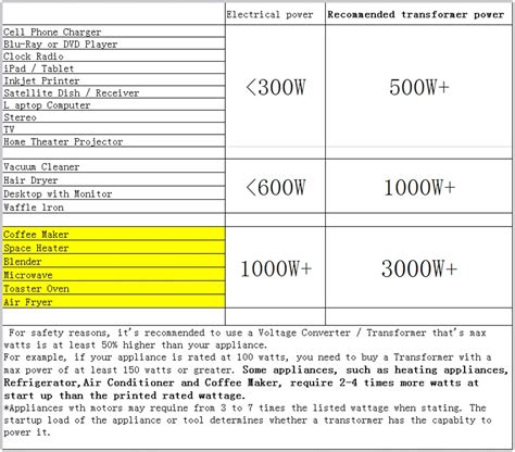 Yinleader 3000W Heavy Duty Power Converter - Step India | Ubuy