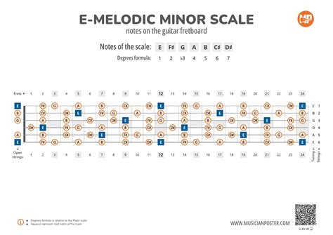 E Melodic Minor Scale