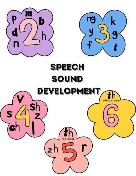 Speech Sound Development Chart - Etsy