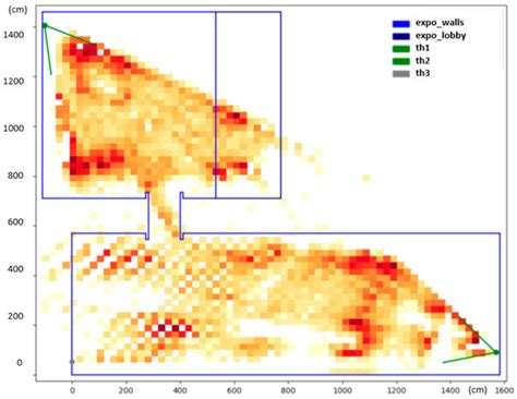 Thermal Imaging Detection System: A Case Study for Indoor Environments