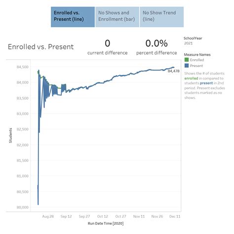 Katy ISD Dashboards - Login