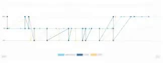 Image result for Bootstrap HTML/CSS Code Editor Template