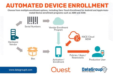 Image result for Run CMD Command Quest Kace Script