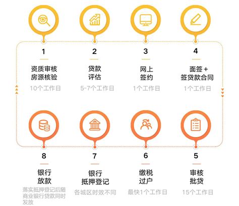 企业贷款流程图_word文档在线阅读与下载_免费文档