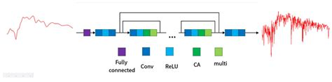 Reconstruction of High-Resolution Solar Spectral Irradiance Based on ...