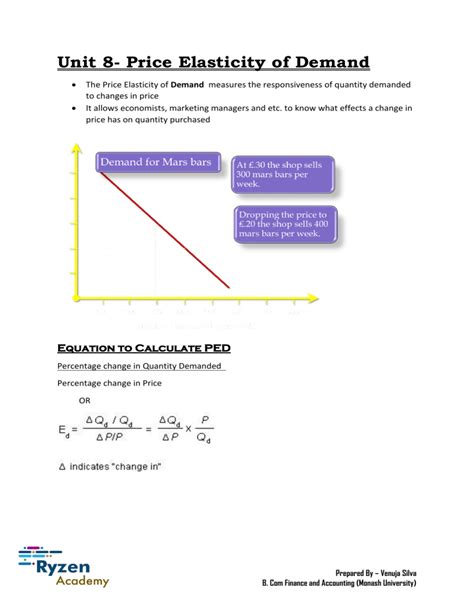 Image result for Elasticity of Demand Example Problems