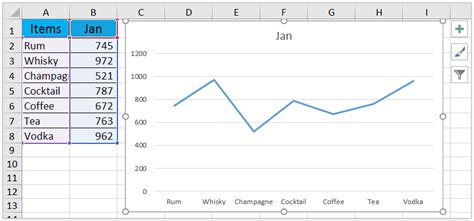 Image result for Creating Graph Line in Excel