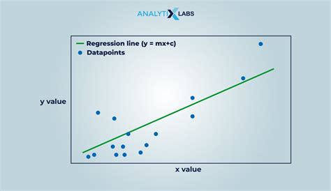 Comprehensive Guide on Hyperparameters: Optimization, Examples, and more