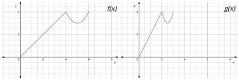Image result for Graph Tangent Function