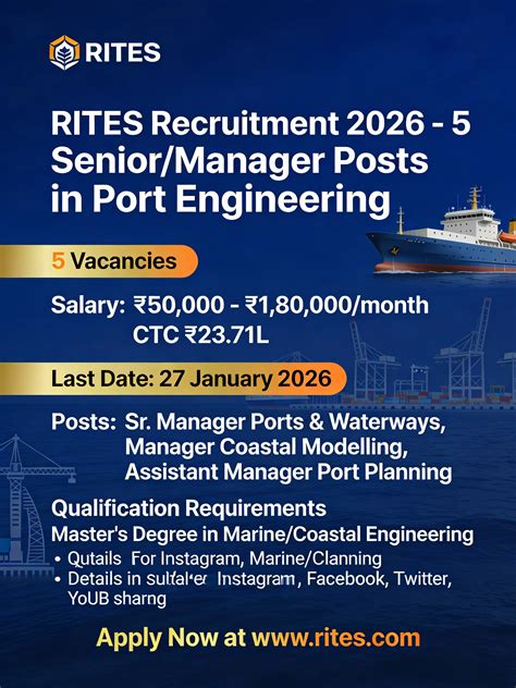 RITES Recruitment | 5 Senior Manager & Manager Posts in Port ...