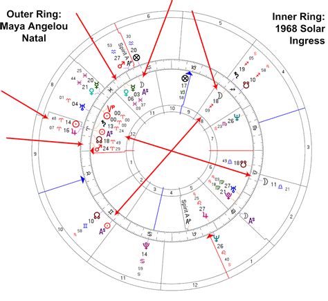Mayan Natal Chart