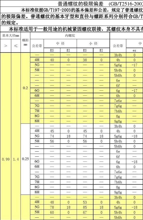 普通公制螺纹基本牙型及基本尺寸和公差_word文档在线阅读与下载_免费文档