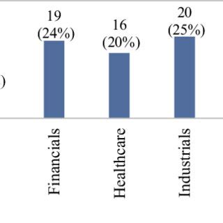 Industry Classification 的图像结果
