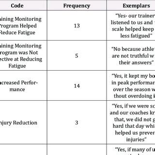 Image result for Frequency Number Code