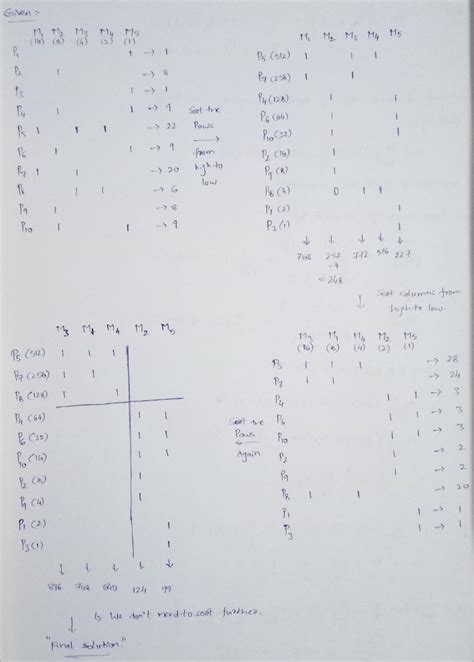 Image result for Rank Order Clustering Roc Algorithm
