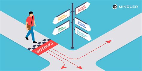 Career Field Definition And Example at Jennifer Pardue blog