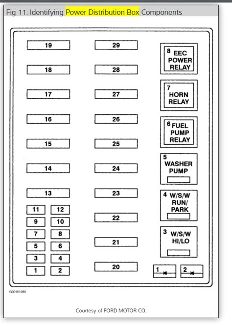 1999 Ford F 150 Cruise Control Won't Work 的图像结果