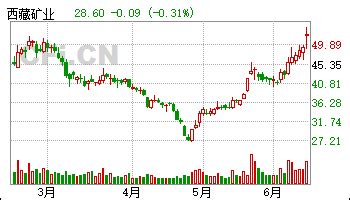 4公司获得推荐评级-更新中- CFi.CN 中财网