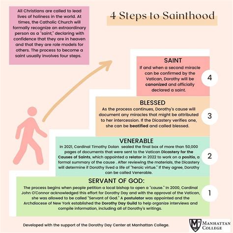 Steps To Sainthood