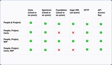 Image result for Electrical Software Integration