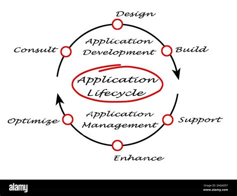 Application Lifecycle Management 的图像结果