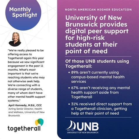 Togetherall on LinkedIn: 🚨 MONTHLY SPOTLIGHT | NORTH AMERICAN EDUCATION ...