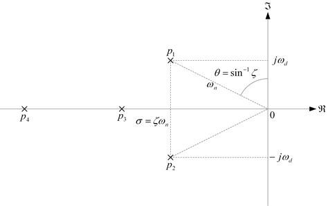 Rotary Pendulum: Exploring the Classic Control Challenge with QUBE ...