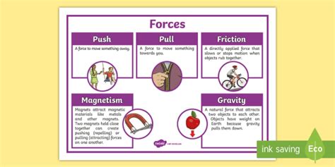 Forces Display Poster (teacher made)