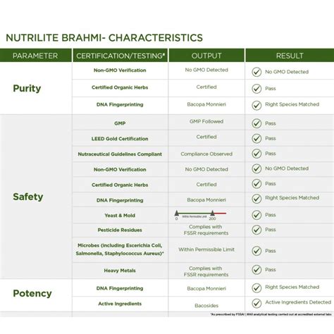 Amway Brahmi