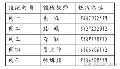 关于开通商丘师范学院免费心理热线的通知 - 知乎