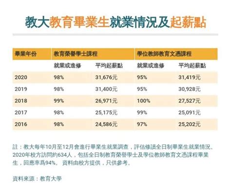 香港应届毕业生平均薪酬2万3，这么做你也可以拿到高薪！