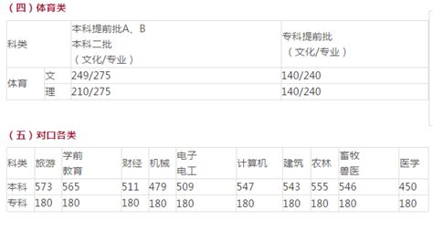 2017年河北高考成绩查询入口（官网） —中国教育在线