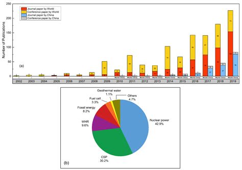 Performance Improvement Overview of the Supercritical Carbon Dioxide ...