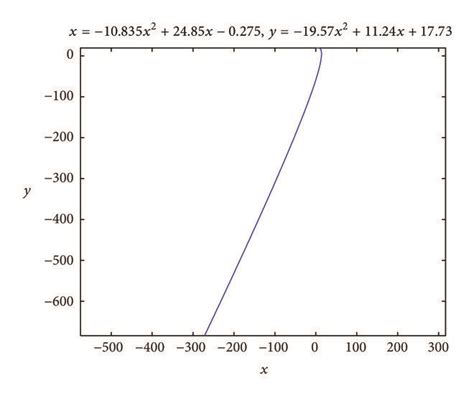 Image result for MATLAB Geometry Object