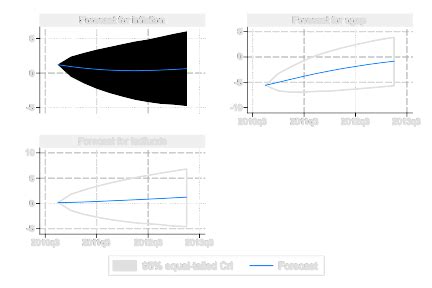 Image result for Bayesian Forecasts
