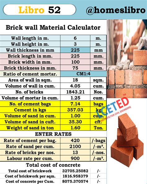 Brick Work Cost Calculator | Brick Work Rate Analysis - Homeslibro ...