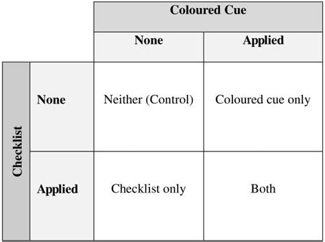 2X3 Factorial Design Example 的图像结果