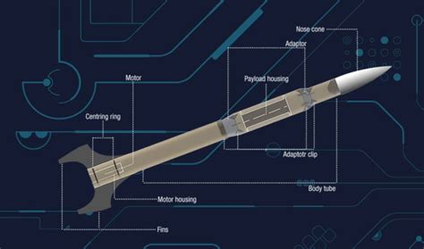 Aerospace Engineering Model Rocket 的图像结果