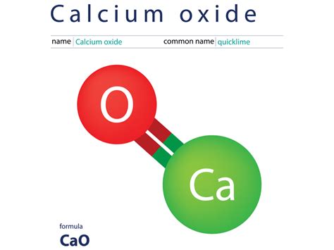 Difference between elements and compounds — lesson. Science State Board ...